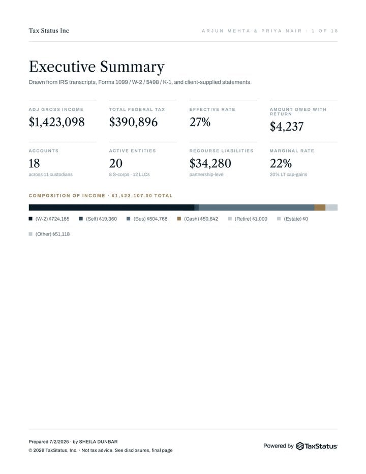 Executive summary page of the report