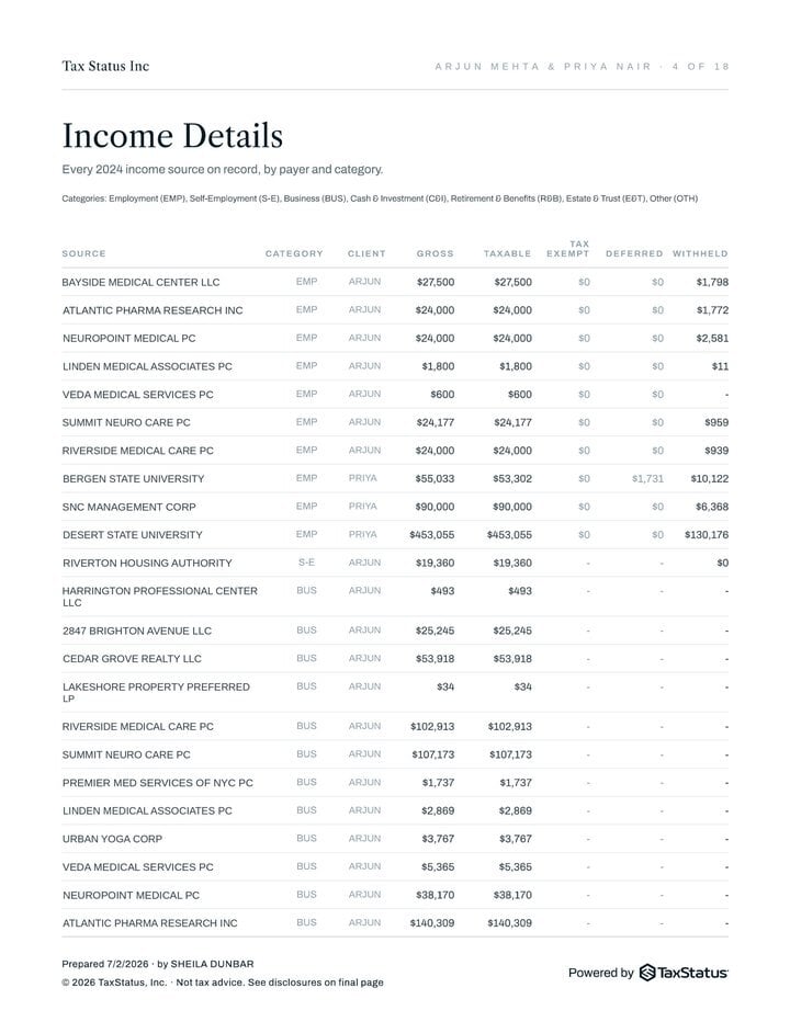 Income details page of the report