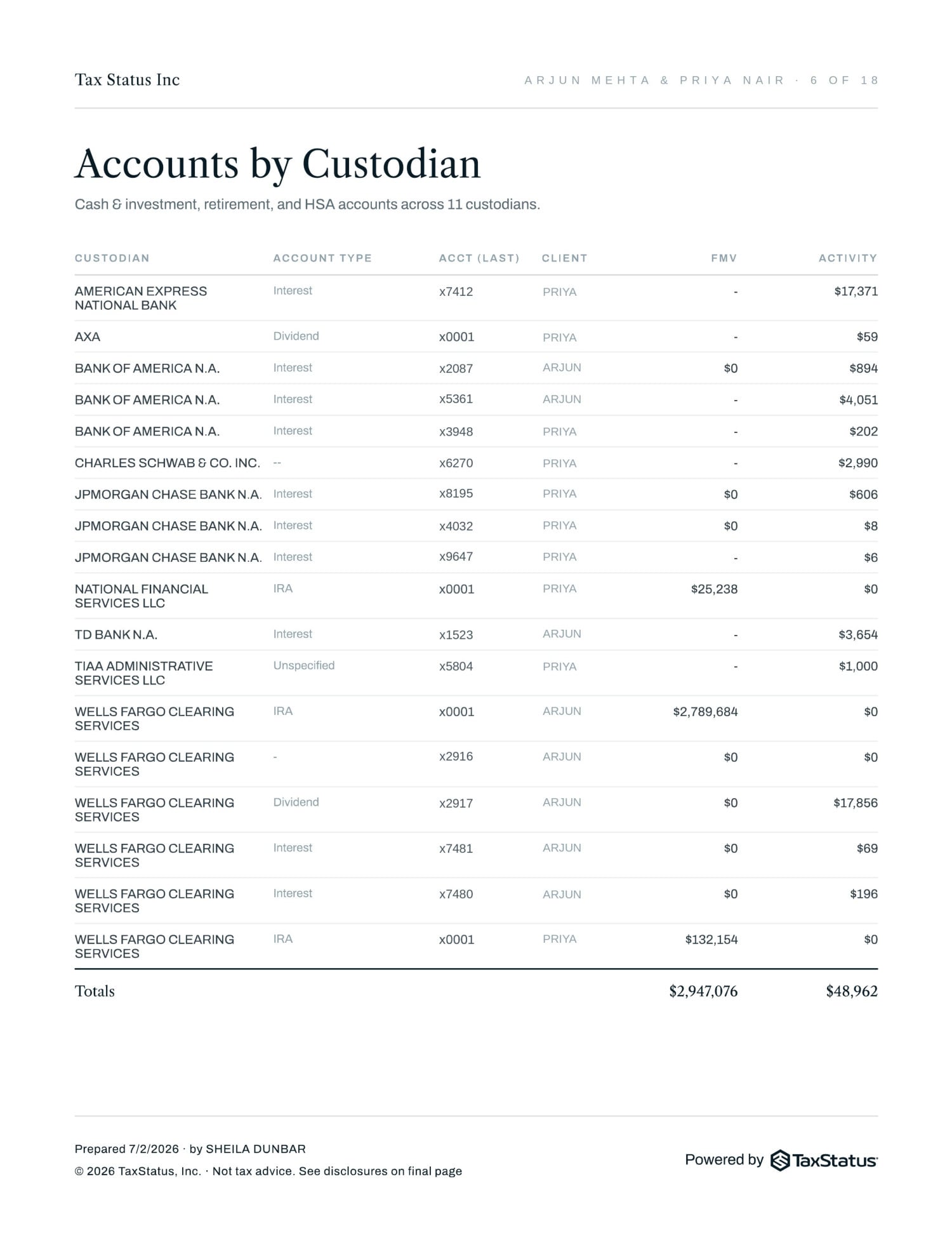 Accounts by Custodian page of the Financial Baseline report