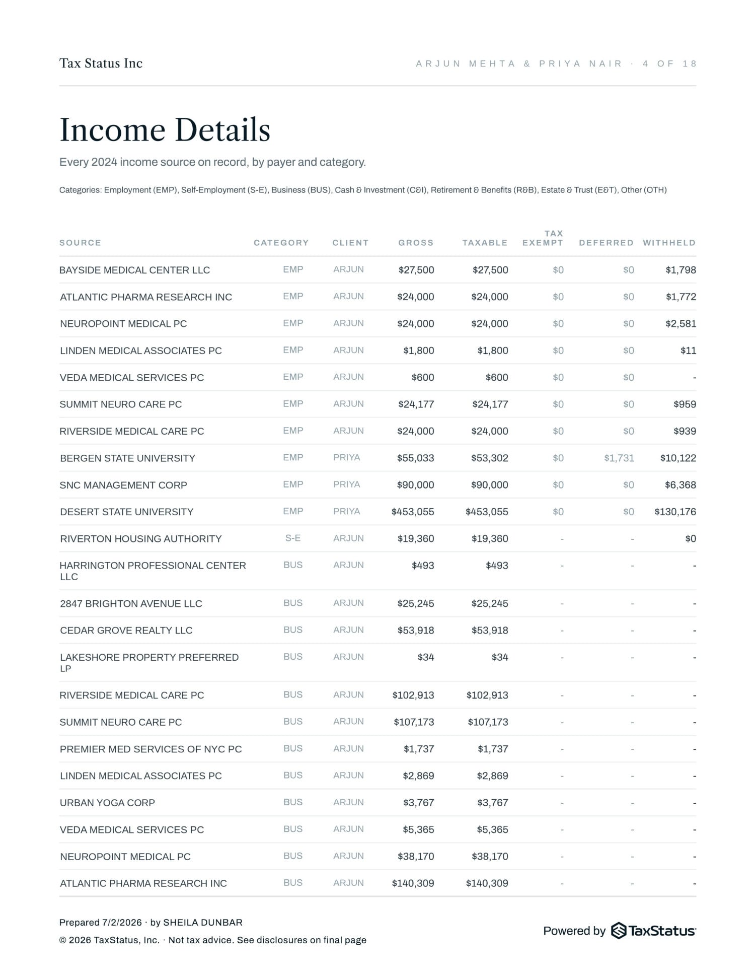 Income Details page of the Financial Baseline report